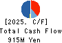 Broadmedia Corporation Cash Flow Statement 2025年Mar期 Broadmedia Corporation Cash Flow Statement 2025年3月期