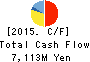 Imasen Electric Industrial Co.,Ltd. Cash Flow Statement 2015年Mar期 Imasen Electric Industrial Co.,Ltd. Cash Flow Statement 2015年3月期