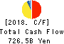 SoftBank Corp. Cash Flow Statement 2018年Mar期 SoftBank Corp. Cash Flow Statement 2018年3月期