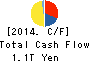 NISSAN MOTOR CO.,LTD. Cash Flow Statement 2014年Mar期 NISSAN MOTOR CO.,LTD. Cash Flow Statement 2014年3月期