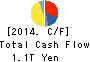 NISSAN MOTOR CO.,LTD. Cash Flow Statement 2014年Mar期 NISSAN MOTOR CO.,LTD. Cash Flow Statement 2014年3月期