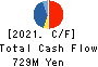 SEIYU KOGYO Co.,Ltd. Cash Flow Statement 2021年9月期
