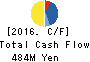 UNITED&COLLECTIVE CO.LTD. Cash Flow Statement 2016年Feb期 UNITED&COLLECTIVE CO.LTD. Cash Flow Statement 2016年2月期