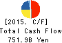 JXTG Holdings, Inc. Cash Flow Statement 2015年Mar期 JXTG Holdings, Inc. Cash Flow Statement 2015年3月期