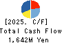 AGS Corporation Cash Flow Statement 2025年Mar期 AGS Corporation Cash Flow Statement 2025年3月期