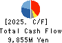 Harmonic Drive Systems Inc. Cash Flow Statement 2025年Mar期 Harmonic Drive Systems Inc. Cash Flow Statement 2025年3月期
