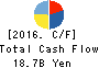 AKEBONO BRAKE INDUSTRY CO.,LTD. Cash Flow Statement 2016年Mar期 AKEBONO BRAKE INDUSTRY CO.,LTD. Cash Flow Statement 2016年3月期