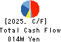 Showa Chemical Industry Co.,Ltd. Cash Flow Statement 2025年Mar期 Showa Chemical Industry Co.,Ltd. Cash Flow Statement 2025年3月期