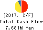 MORITA HOLDINGS CORPORATION Cash Flow Statement 2017年Mar期 MORITA HOLDINGS CORPORATION Cash Flow Statement 2017年3月期