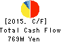 Startia Holdings,Inc. Cash Flow Statement 2015年Mar期 Startia Holdings,Inc. Cash Flow Statement 2015年3月期