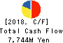Meitetsu Transportation Co.,Ltd. Cash Flow Statement 2018年3月期