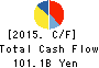 HINO MOTORS, LTD. Cash Flow Statement 2015年Mar期 HINO MOTORS, LTD. Cash Flow Statement 2015年3月期