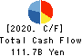 TAISEI CORPORATION Cash Flow Statement 2020年Mar期 TAISEI CORPORATION Cash Flow Statement 2020年3月期