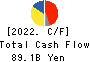 MINEBEA MITSUMI Inc. Cash Flow Statement 2022年3月期