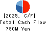 MOONBAT CO.,Ltd. Cash Flow Statement 2025年3月期