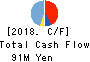 BeMap, Inc. Cash Flow Statement 2018年Mar期 BeMap, Inc. Cash Flow Statement 2018年3月期