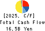 OPTIMUS GROUP COMPANY LIMITED Cash Flow Statement 2025年Mar期 OPTIMUS GROUP COMPANY LIMITED Cash Flow Statement 2025年3月期