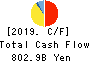 Sony Financial Holdings Inc. Cash Flow Statement 2019年Mar期 Sony Financial Holdings Inc. Cash Flow Statement 2019年3月期