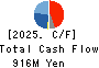 Tokai Senko K.K. Cash Flow Statement 2025年Mar期 Tokai Senko K.K. Cash Flow Statement 2025年3月期