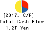 SONY CORPORATION Cash Flow Statement 2017年Mar期 SONY CORPORATION Cash Flow Statement 2017年3月期