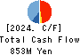Three F Co.,Ltd. Cash Flow Statement 2024年2月期