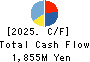 Yakiniku Sakai Holdings Inc. Cash Flow Statement 2025年Mar期 Yakiniku Sakai Holdings Inc. Cash Flow Statement 2025年3月期