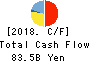 TOYOTA BOSHOKU CORPORATION Cash Flow Statement 2018年Mar期 TOYOTA BOSHOKU CORPORATION Cash Flow Statement 2018年3月期