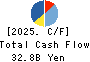 KYUDENKO CORPORATION Cash Flow Statement 2025年Mar期 KYUDENKO CORPORATION Cash Flow Statement 2025年3月期