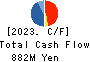 ULS Group, Inc. Cash Flow Statement 2023年Mar期 ULS Group, Inc. Cash Flow Statement 2023年3月期
