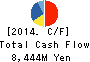 Kura Sushi,Inc. Cash Flow Statement 2014年Oct期 Kura Sushi,Inc. Cash Flow Statement 2014年10月期