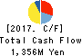 ASAHI-SEIKI MANUFACTURING CO.,LTD. Cash Flow Statement 2017年Mar期 ASAHI-SEIKI MANUFACTURING CO.,LTD. Cash Flow Statement 2017年3月期