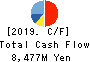 NOHMI BOSAI LTD. Cash Flow Statement 2019年Mar期 NOHMI BOSAI LTD. Cash Flow Statement 2019年3月期