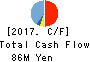 AI,Inc. Cash Flow Statement 2017年3月期