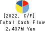 Asia Air Survey Co.,Ltd. Cash Flow Statement 2022年9月期