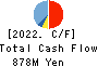 Okayama Paper Industries Co.,Ltd. Cash Flow Statement 2022年5月期