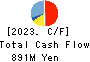 KYORITSU AIR TECH INC. Cash Flow Statement 2023年12月期