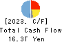 Mizuho Financial Group, Inc. Cash Flow Statement 2023年3月期