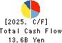 AZ-COM MARUWA Holdings Inc. Cash Flow Statement 2025年Mar期 AZ-COM MARUWA Holdings Inc. Cash Flow Statement 2025年3月期