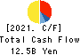 Mitsui High-tec,Inc. Cash Flow Statement 2021年1月期