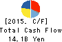 SHIMACHU CO.,LTD. Cash Flow Statement 2015年Aug期 SHIMACHU CO.,LTD. Cash Flow Statement 2015年8月期