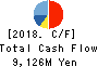 GREE, Inc. Cash Flow Statement 2018年Jun期 GREE, Inc. Cash Flow Statement 2018年6月期