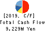 T.HASEGAWA CO.,LTD. Cash Flow Statement 2019年9月期