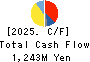 SHOEI CORPORATION Cash Flow Statement 2025年Mar期 SHOEI CORPORATION Cash Flow Statement 2025年3月期