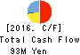bBreak Systems Company, Limited Cash Flow Statement 2016年Jun期 bBreak Systems Company, Limited Cash Flow Statement 2016年6月期