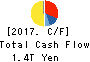 Tokio Marine Holdings, Inc. Cash Flow Statement 2017年Mar期 Tokio Marine Holdings, Inc. Cash Flow Statement 2017年3月期