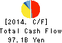 Yamaha Motor Co.,Ltd. Cash Flow Statement 2014年Dec期 Yamaha Motor Co.,Ltd. Cash Flow Statement 2014年12月期