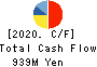 RAKUS Co.,Ltd. Cash Flow Statement 2020年Mar期 RAKUS Co.,Ltd. Cash Flow Statement 2020年3月期