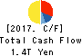 Tokio Marine Holdings, Inc. Cash Flow Statement 2017年Mar期 Tokio Marine Holdings, Inc. Cash Flow Statement 2017年3月期
