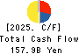 Oji Holdings Corporation Cash Flow Statement 2025年Mar期 Oji Holdings Corporation Cash Flow Statement 2025年3月期
