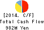 Giken Kogyo Co.,Ltd. Cash Flow Statement 2014年3月期